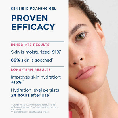 Bioderma Sensibio Foaming Gel Gentle Face Cleanser, Cleansing and Makeup Removing Refreshing Feeling for Sensitive Skin, Unscented