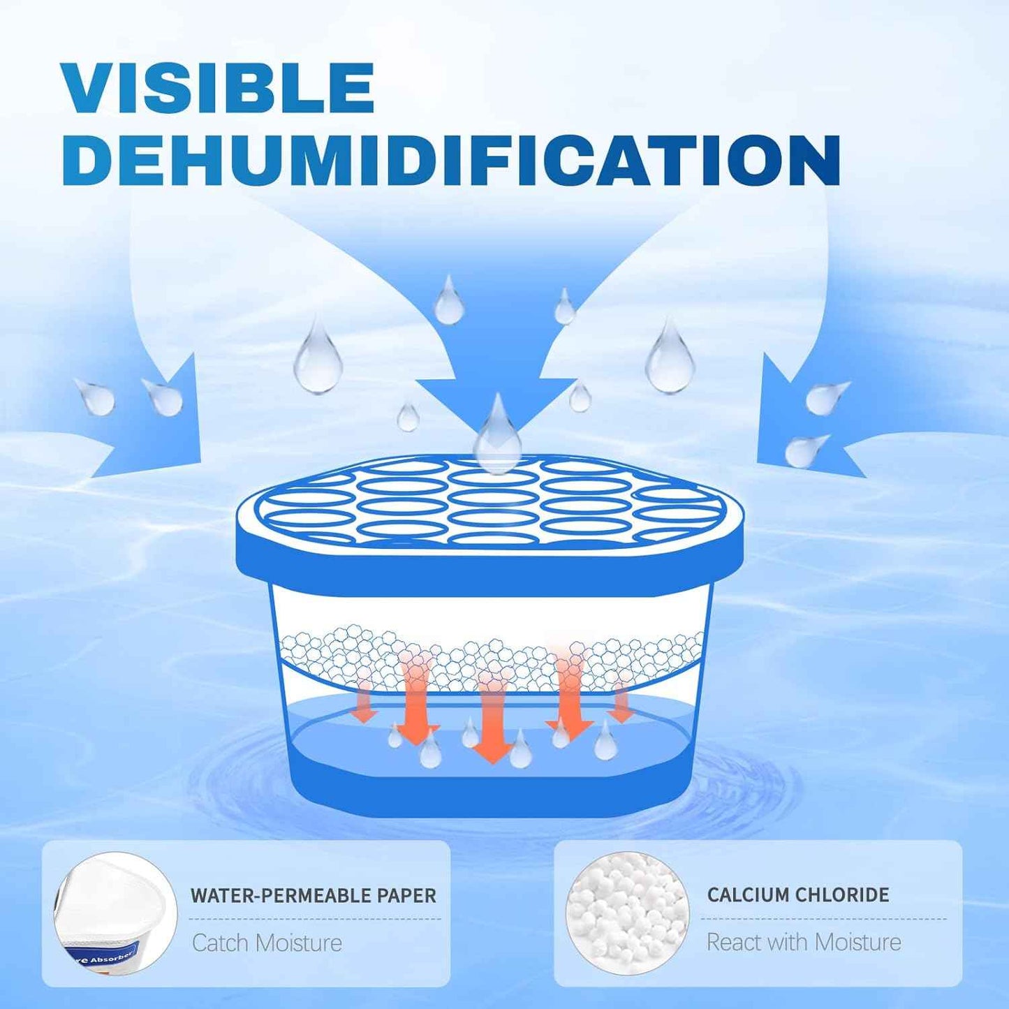 Vacplus Moisture Absorbers - Dehumidifiers for Closet, Efficient Humidity Absorber Boxes Collect Excess Moisture for Bathroom, Kitchen, Study