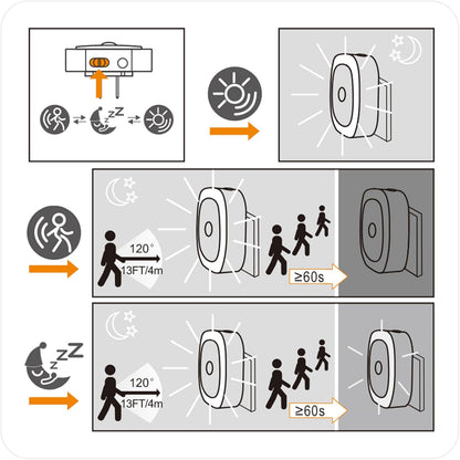 2_Pack_Plug_in_Red_Sleep_Night_Light_with_Motion_Sensor_&_Dusk_to_Dawn_Sensor,_Soft_Glow,_Dimmable,_LED_Lights_for_Bedroom,_Sleep,_Baby_Nursery,_Kids,_Toddler,_Bathroom,_Hallway,_Home_Decor