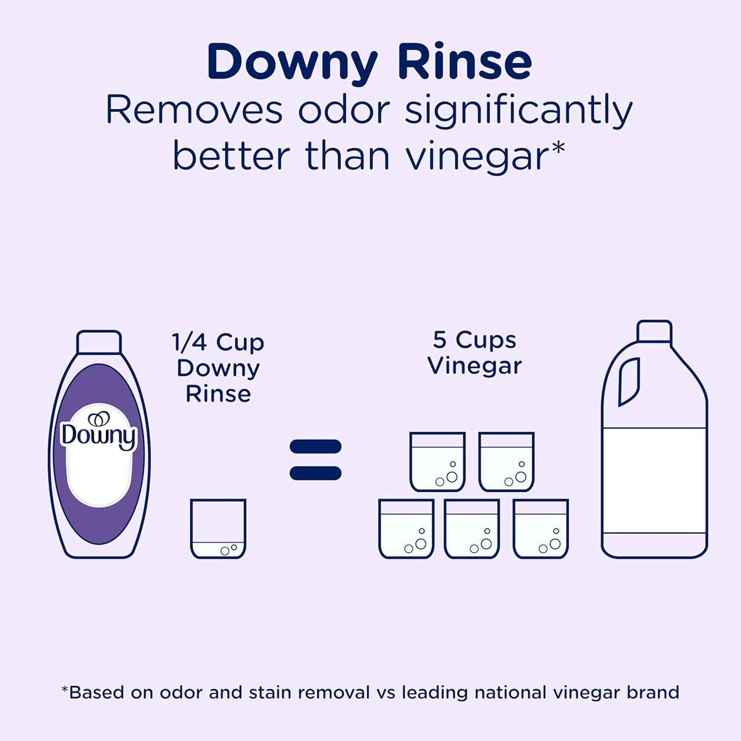Downy RINSE & REFRESH Laundry Odor Remover and Fabric Softener, Safe on ALL Fabrics, Gentle on Skin, HE Compatible