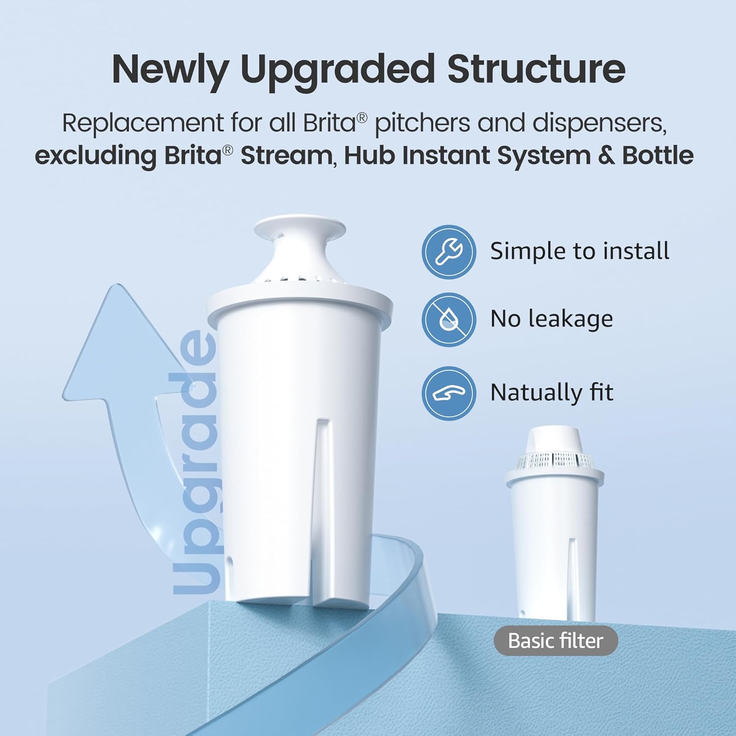 AQUA_CREST_Replacement_for_Brita®_Filter,_Brita®_Water_Pitchers_and_Dispensers,_Classic_OB03,_Mavea®_107007,_and_More,_NSF_Certified_Pitcher_Water_Filter,_1_Year_Filter_Supply,_6_Count