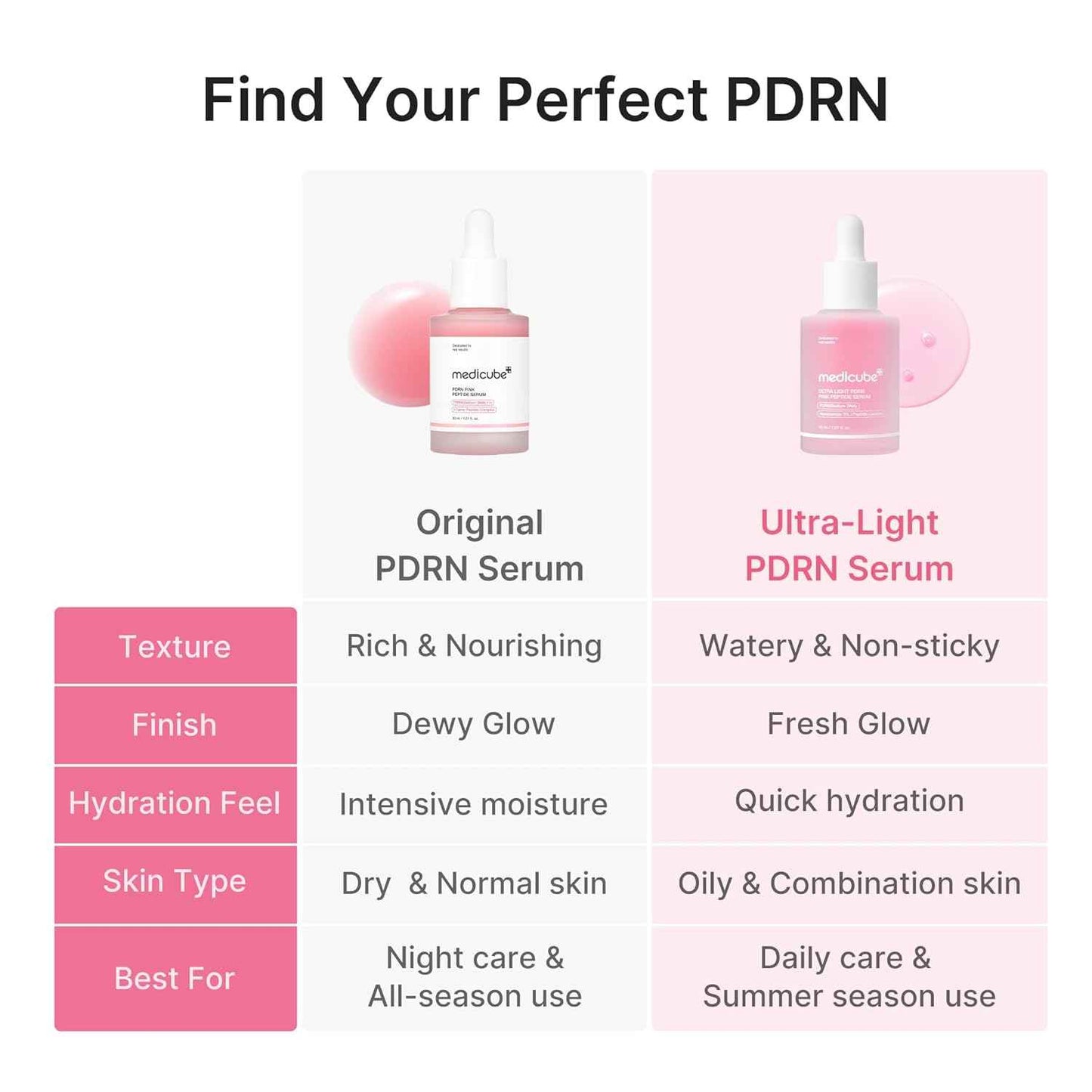 medicube PDRN Pink Peptide Serum | Hydrating Serum with Hyaluronic Acid | Fast-Absorbing Glow Care for Skin Clarity | Korean Skincare