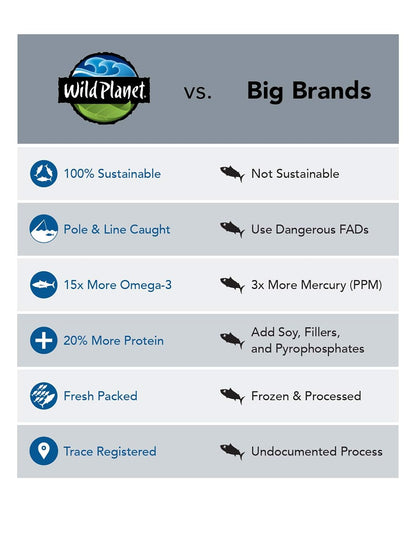 Wild_Planet_Wild_Albacore_Tuna,_Sea_Salt,_Sustainably_Wild-Caught,_Kosher,_Gluten_Free,_Keto_and_Paleo,_3rd_Party_Mercury_Tested,_3_Ounce_Pouch_(Pack_of_1)