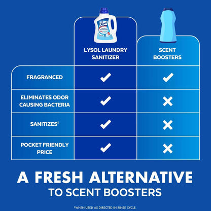 Lysol Laundry Sanitizer Additive, Bacteria-Causing Laundry Odor Eliminator, Detergent Additive