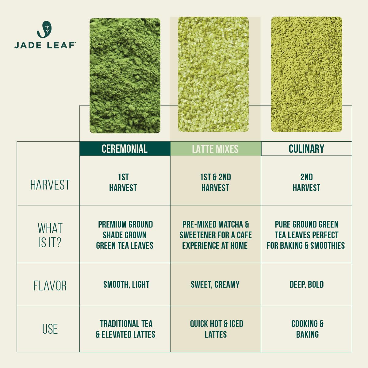 Jade_Leaf_Matcha_Organic_Strawberry_Matcha_Latte_Mix_-_Lightly_Sweet_Japanese_Matcha_Green_Tea_Powder_with_Organic_Cane_Sugar_for_Cafe_Style_Blend,_5.3_Ounce_/_150g_(Pack_of_1)