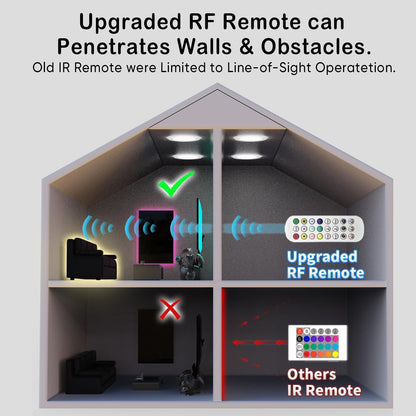 KIKO_Powered_Led_Strip_Lights,_20ft_one_Sets_of_Strip_Light_with_4_AA_Battery_Box/USB_RGB_LED_Light,_Remote_and_APP_Control