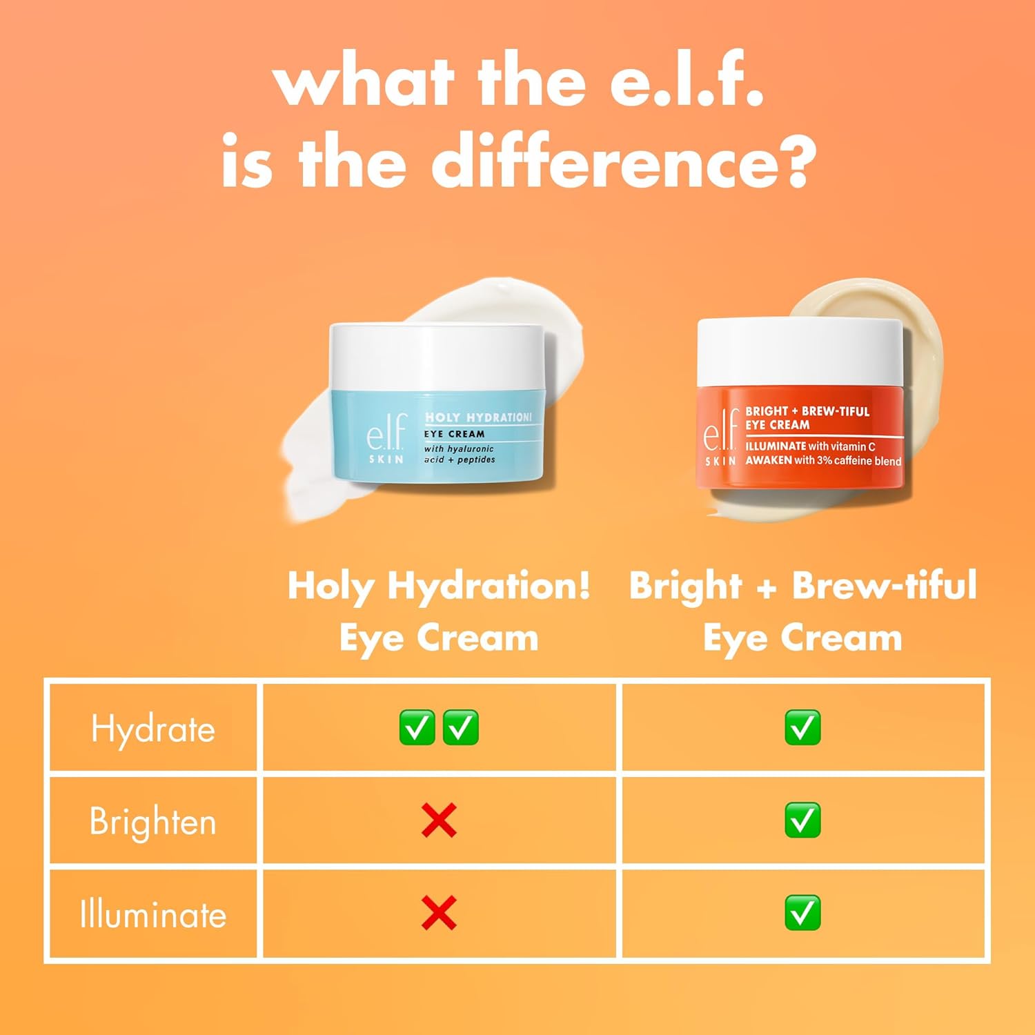 e.l.f._SKIN_Bright_+_Brew-tiful_Eye_Cream_Mini,_Helps_Brighten_Appearance_Of_Undereye_Dark_Circles_&_Repair_Puffiness,_Vegan_&_Cruelty-Free