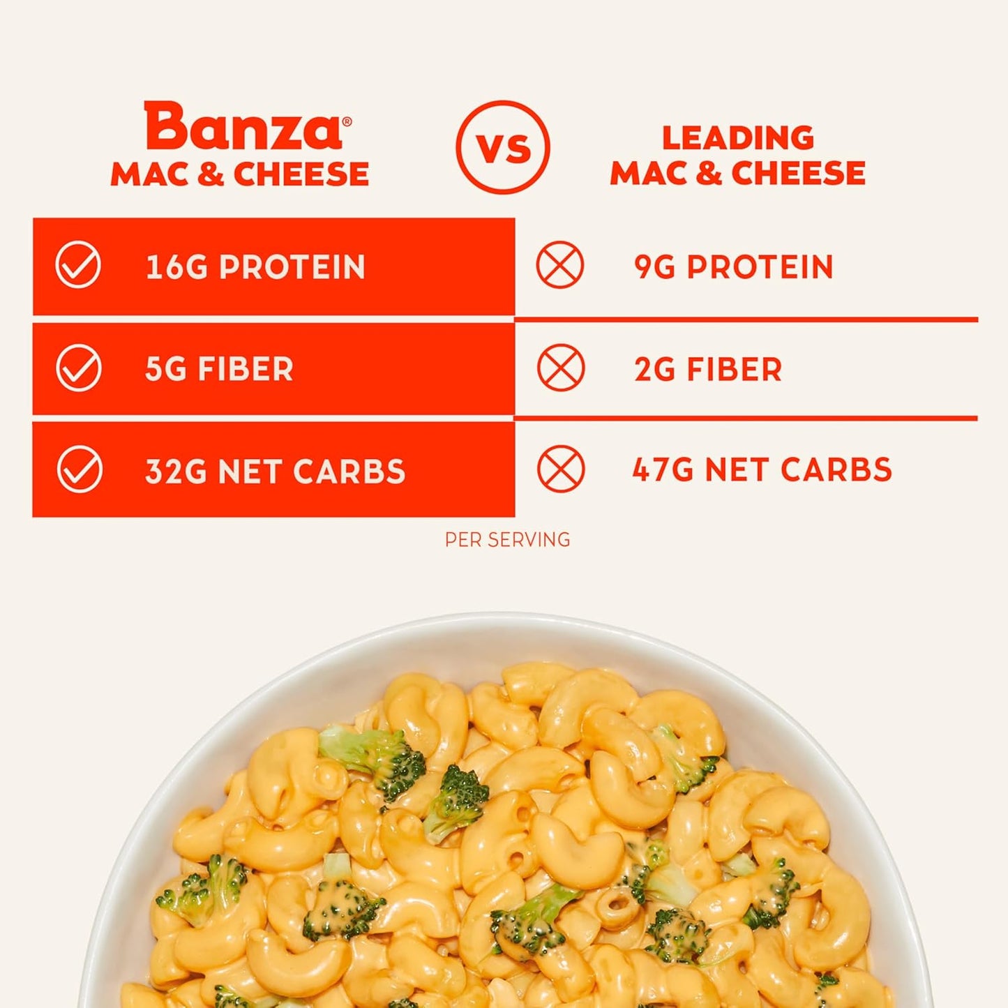 Banza_Elbows_&_Classic_Cheddar_Mac_and_Cheese_-_High_Protein,_Gluten_Free,_and_Lower_Carb_Protein_Mac_and_Cheese_-_5.5oz