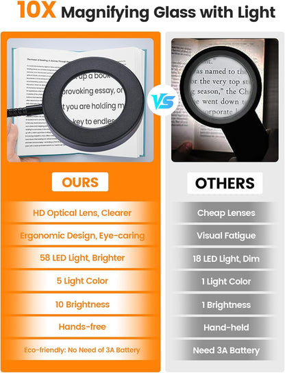 10X_Magnifying_Glass_with_Light,5_Colors+10_Brightness_Reading_Lamp,58_LED_Magnifier_with_Light,750_Lumen_Lighted_Magnifying_Glass_for_Reading,Clip_on_Lamp_for_Desk/Bed/Work/Nail_[Adapter]