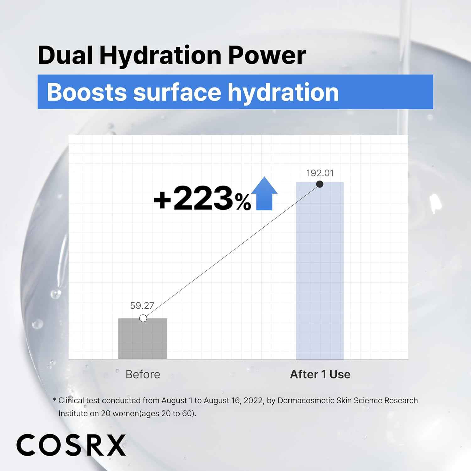 COSRX Pure Sodium Hyaluronic Acid 3% Serum, Hydratying & Moisture Boosting for Fine Lines & Wrinkles, Repair Dry Skin, 0.67fl.oz/20ml, No Artificial Fragrance, Korean Skin Care