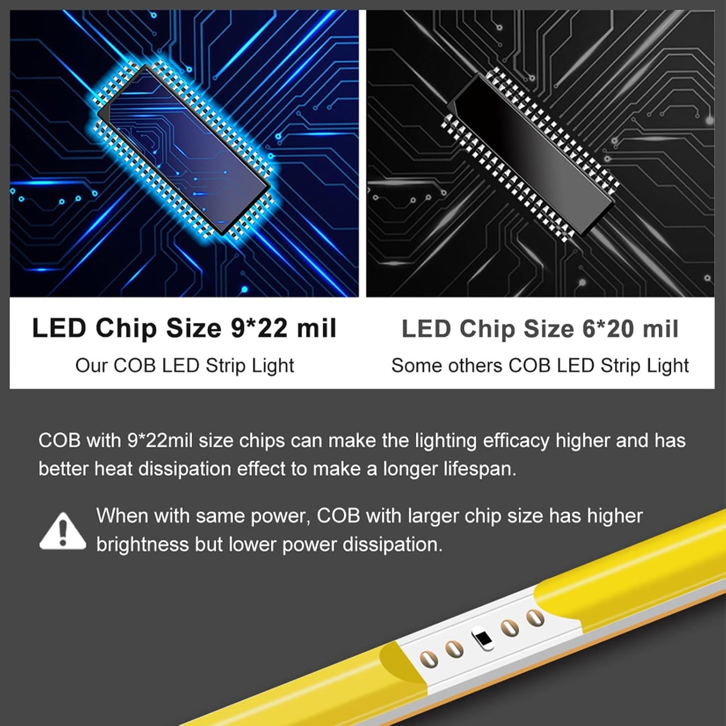 3mm_COB_Strip_Light,_DC_12V/24V__Flexible_Cuttable_Ultra-Thin_LED_Tape_CRI>90_Uniform_Dotless_400LEDs/M_LED_Light_for_Bedroom_Home_Kitchen_Cabinet_Decor_(NO_Power_Supply)