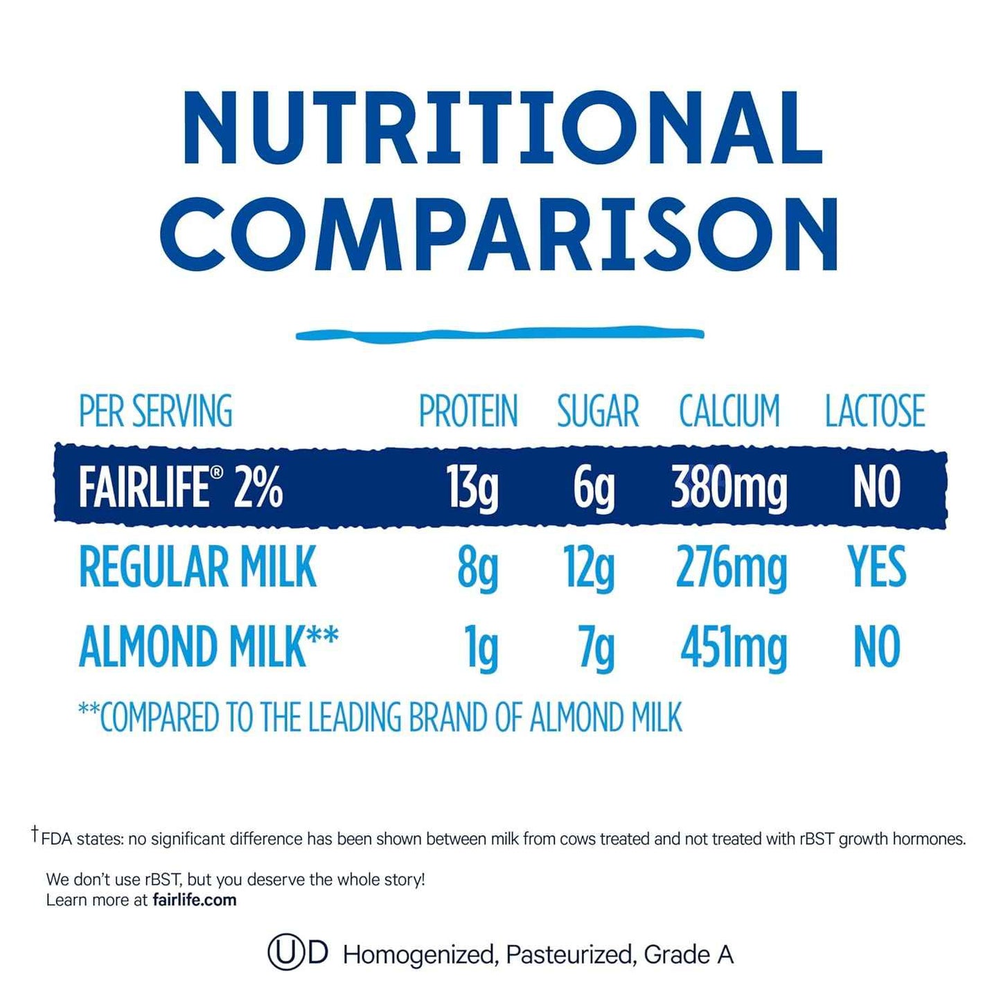 fairlife, 2% reduced fat milk, 52 fl oz
