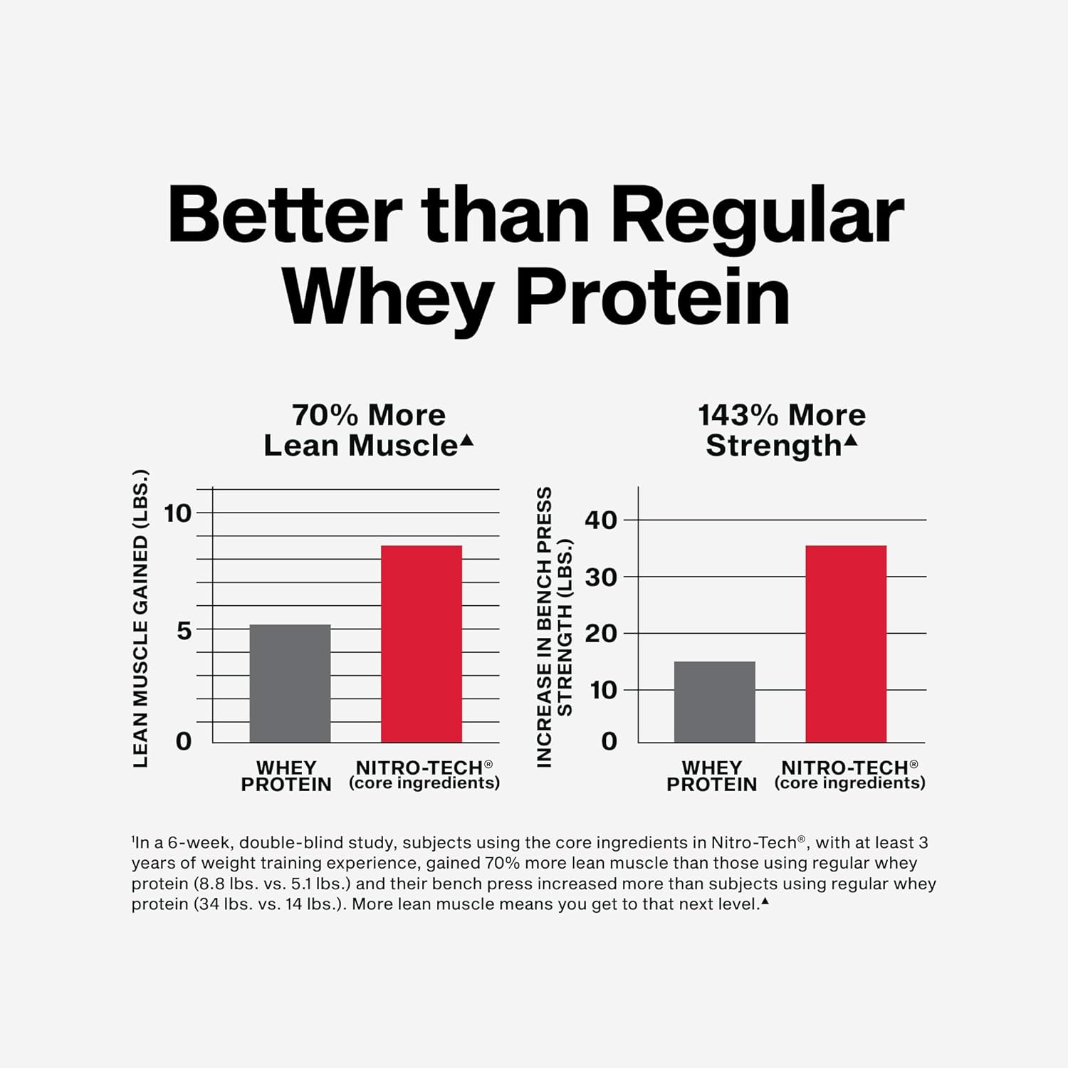 Muscletech_Whey_Protein_Powder_(Vanilla_Cream,_4_Pound)_-_Nitro-Tech_Ultimate_Muscle_Building_Formula_with_Whey_Protein_Isolate_-_30g_of_Protein,_3g_of_Creatine_&_6.8g_of_BCAA_-_Packaging_May_Vary