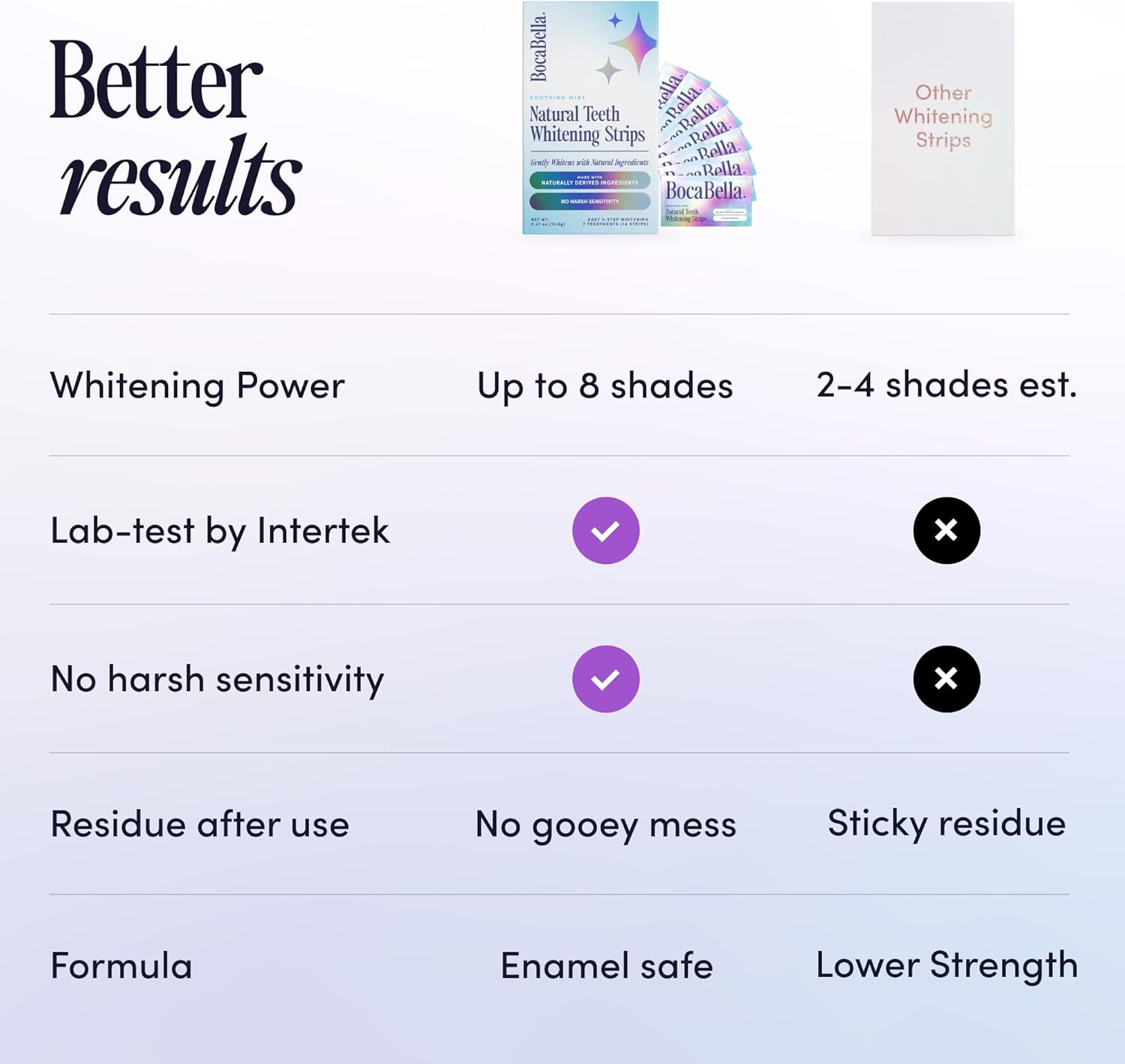 Natural_Teeth_Whitening_Strips_–_Peroxide-Free,_Enamel-Safe_&_Sensitivity-Free_|_7_Treatments_|_Papaya_&_Pineapple_Enzymes_+_Coconut_Oil_|_Gentle_Daily_Stain_Removal_for_a_Brighter,_Whiter_Smile