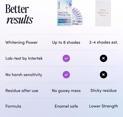 Natural_Teeth_Whitening_Strips_–_Peroxide-Free,_Enamel-Safe_&_Sensitivity-Free_|_7_Treatments_|_Papaya_&_Pineapple_Enzymes_+_Coconut_Oil_|_Gentle_Daily_Stain_Removal_for_a_Brighter,_Whiter_Smile