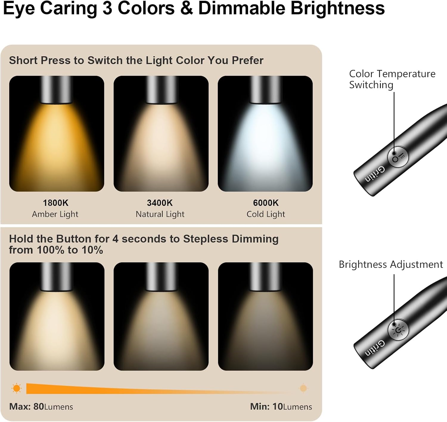 Gritin_LED_Neck_Reading_Light,Book_Light_for_Reading_in_Bed-Eye_Caring_3_Colors,_Dimmable_Brightness,_Bendable_Arms,_80+Hrs_Runtime,_Neck_Round_Design,_Comfortable_&Lightweight_for_Crafting,_Knitting