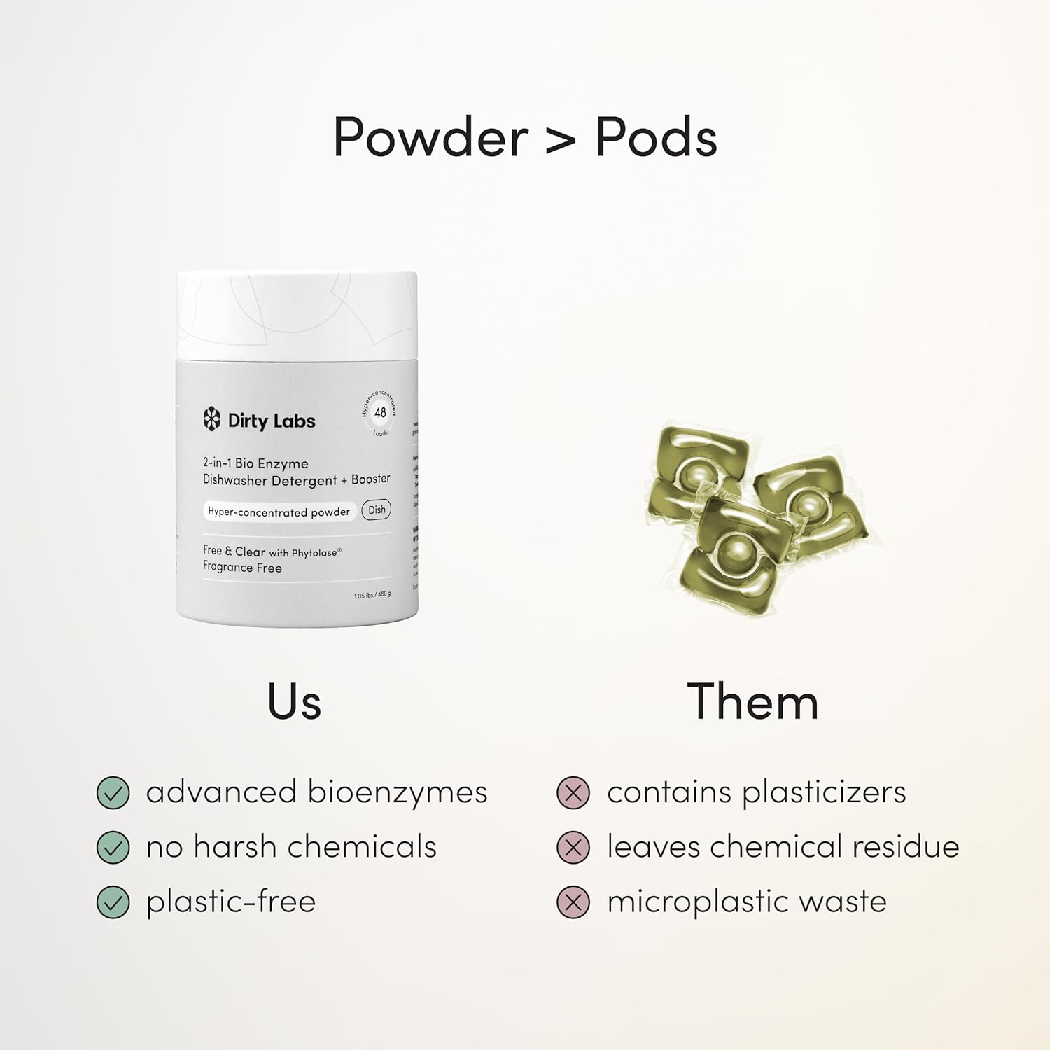 Dirty_Labs_|_Dishwasher_Detergent_and_Booster_|_Scent_Free_|_48_Loads_(1_lb)_|_Ultra_Clean,_Spot_Free,_Quick_Wash_Optimized_|_Hyper_Concentrated