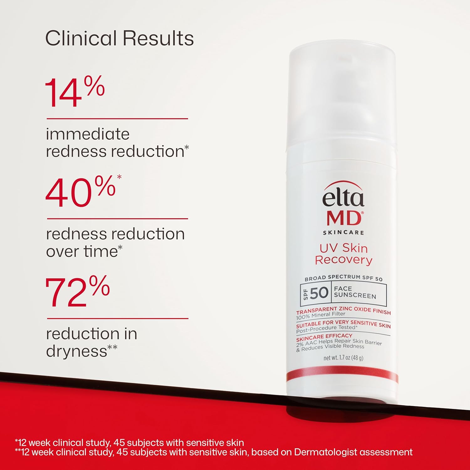 EltaMD_UV_Skin_Recovery_Face_Sunscreen_with_Zinc_Oxide,_All_Mineral,_Safe_for_Sensitive_Skin_SPF_50