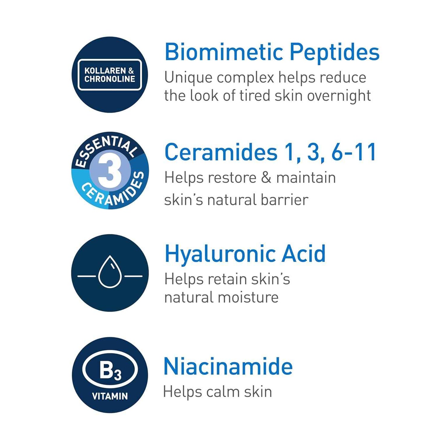 CeraVe Skin Renewing Night Cream, Niacinamide, Peptide Complex, and Hyaluronic Acid Moisturizer for Face, 1.7 Ounce
