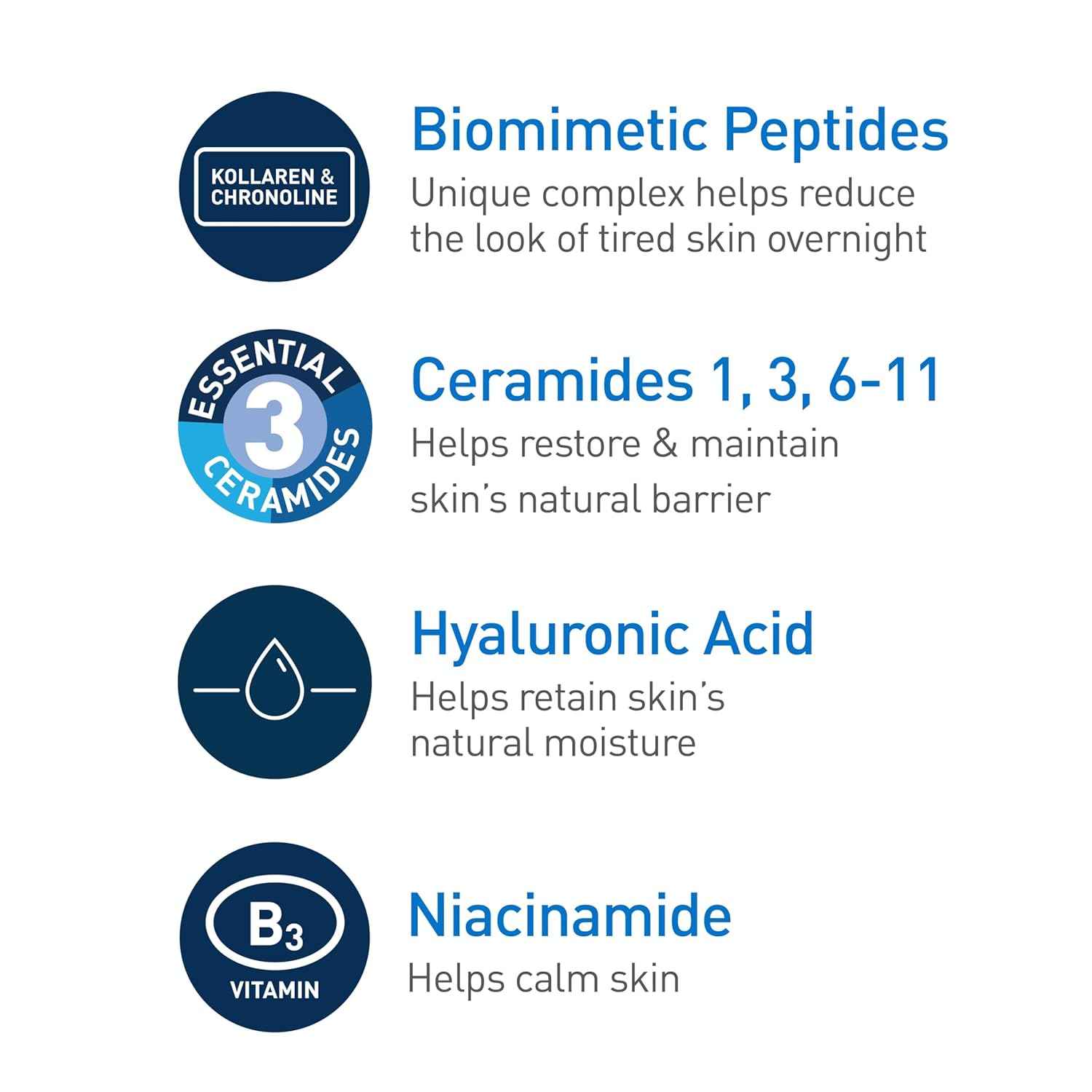 CeraVe Skin Renewing Night Cream, Niacinamide, Peptide Complex, and Hyaluronic Acid Moisturizer for Face, 1.7 Ounce
