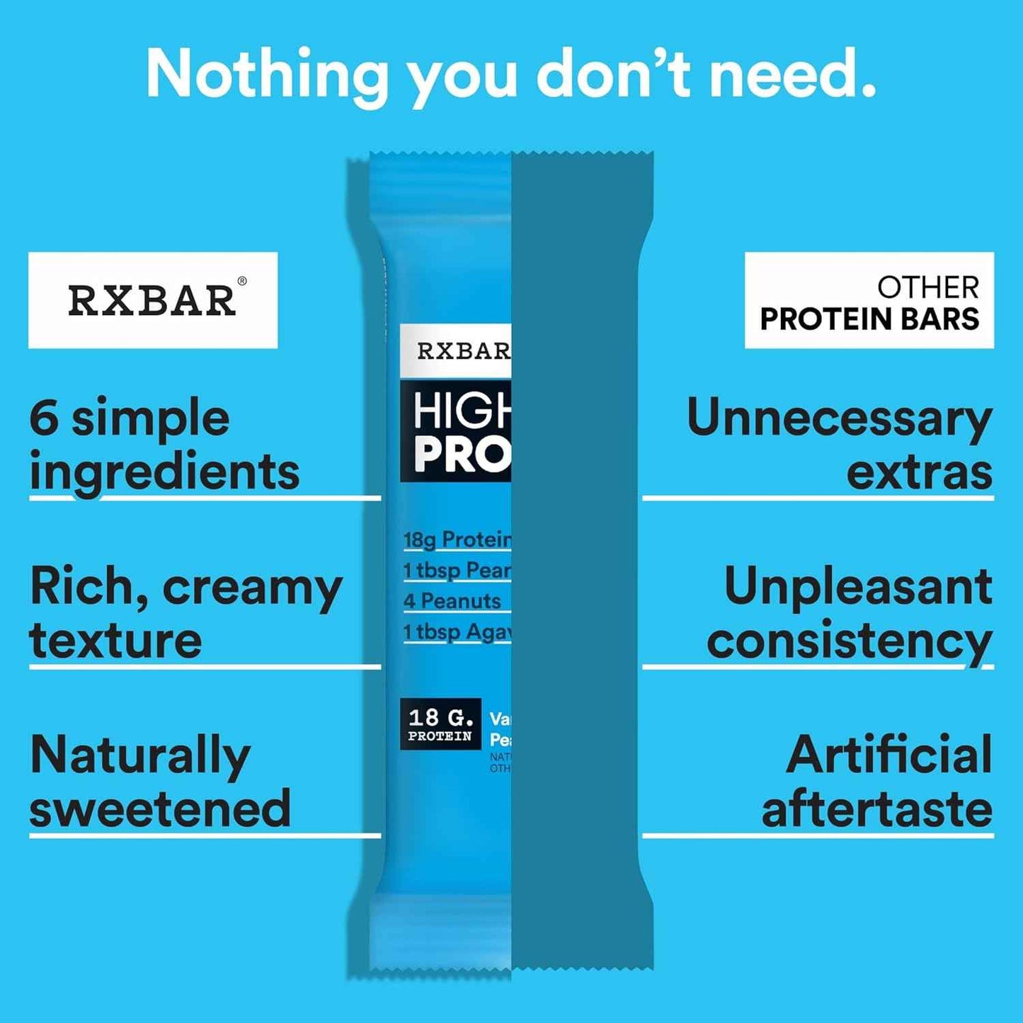 RXBAR High Protein Bars, Gluten Free, Protein Snacks, Vanilla Peanut Butter