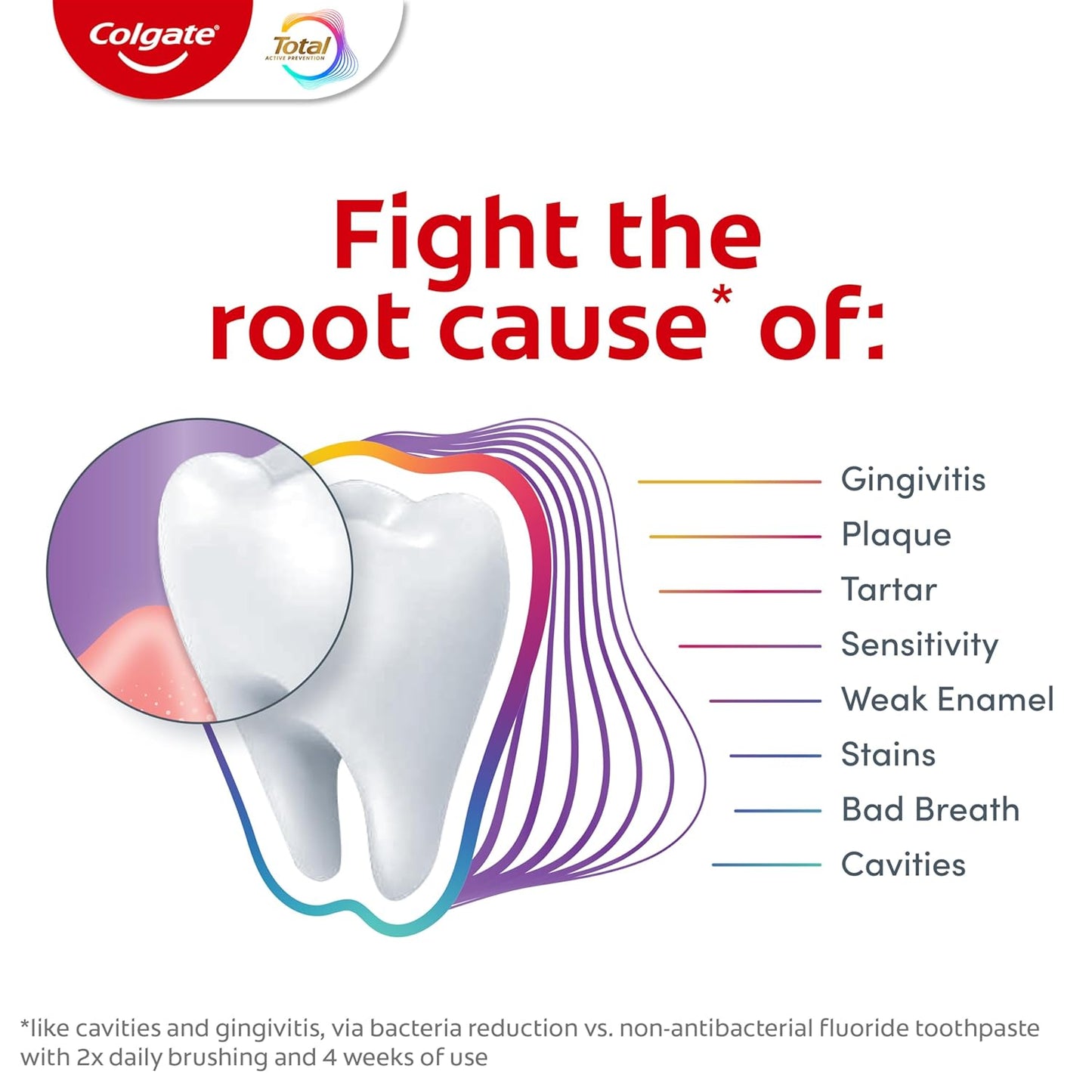Colgate_Total_Active_Prevention_Gum_Protect_Whitening_Toothpaste,_3_Pack,_SLS_Free_Gingivitis_Toothpaste_for_Bleeding_Gums,_Redness,_Inflammation,_Irritation,_and_Sensitivity,_3.0_oz