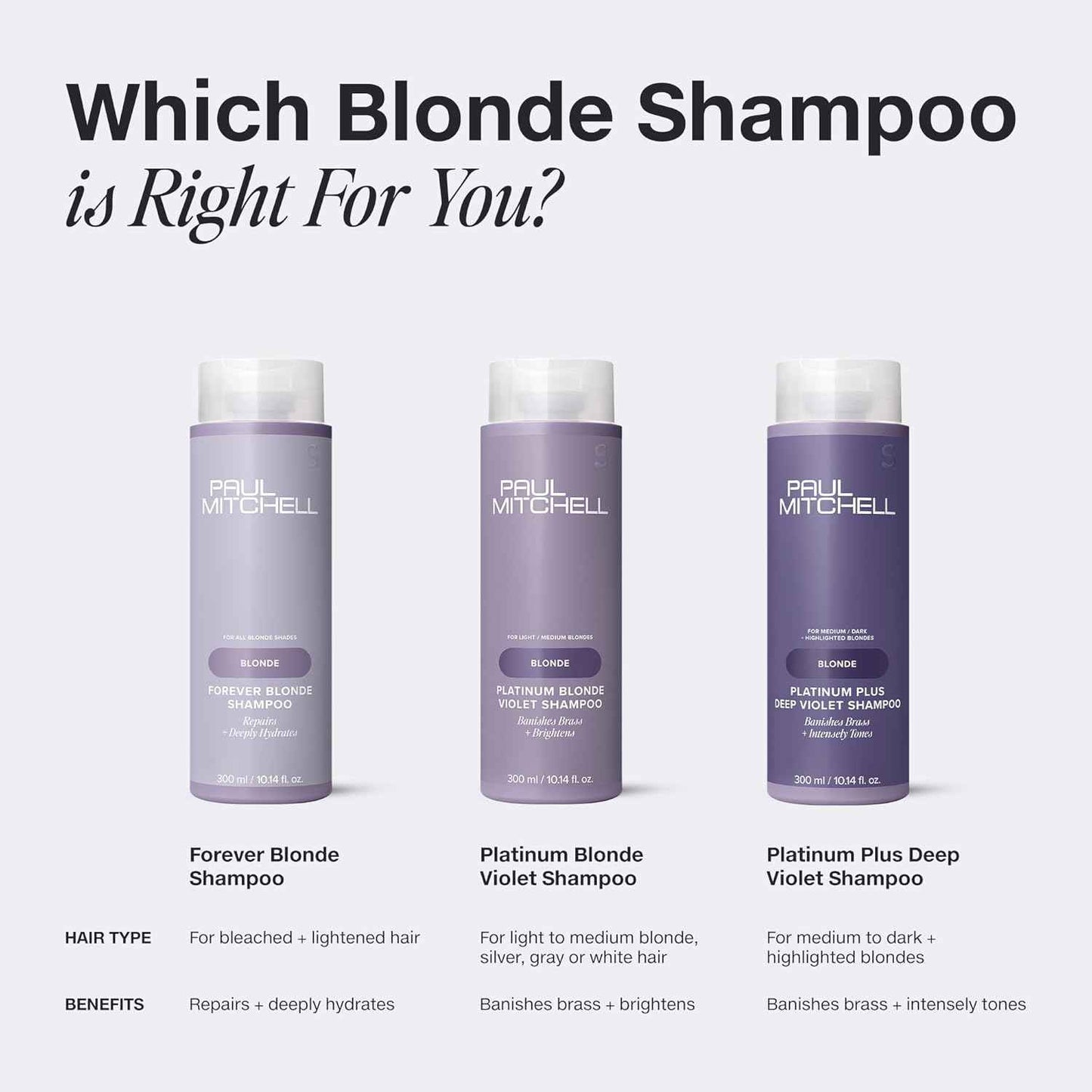 Paul Mitchell Platinum Blonde Violet Shampoo, Banishes Brass + Brightens, Ideal for Light to Medium Blonde, Silver, Gray or White Hair