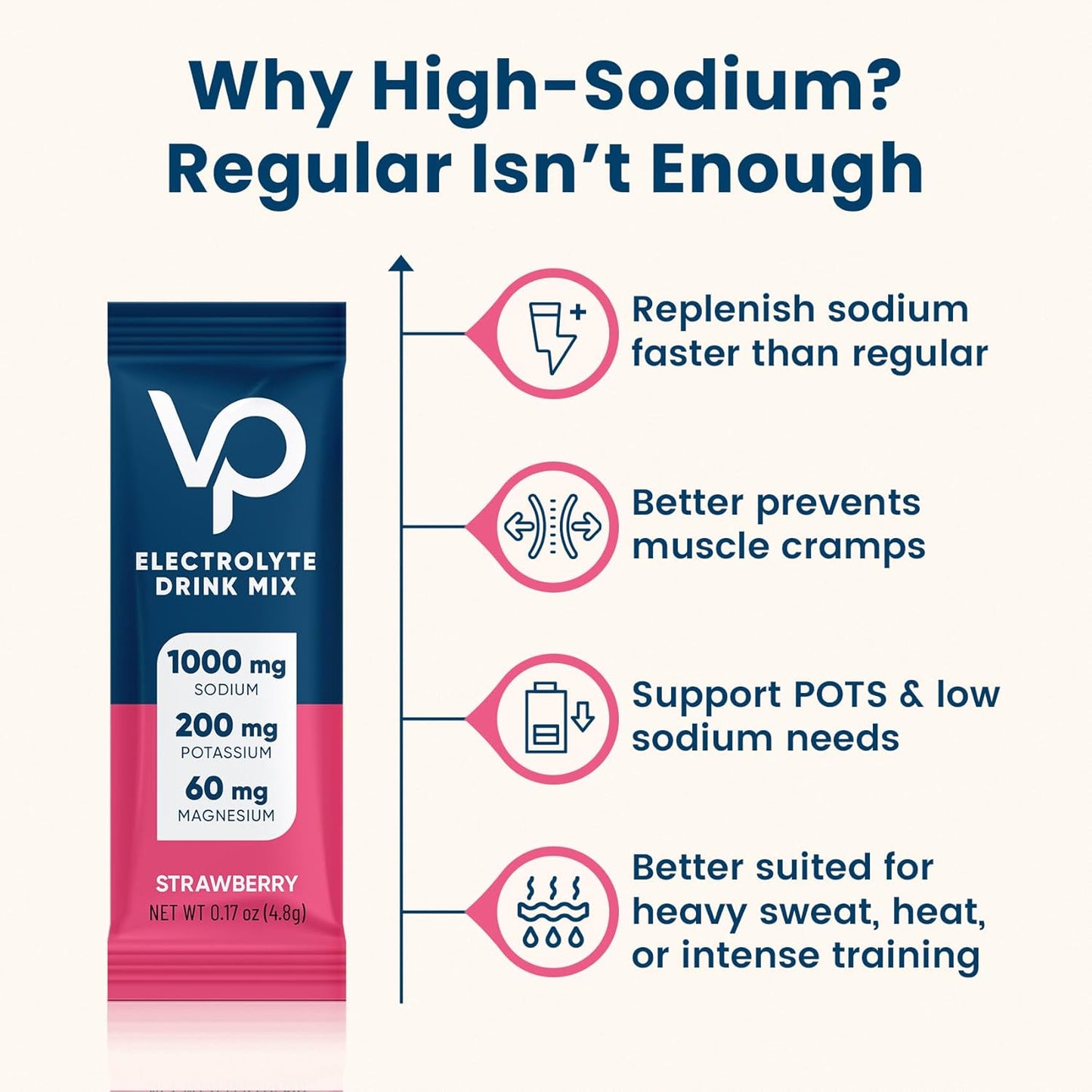 Venture_Pal_High_Sodium_Sugar_Free_Electrolytes_Powder_Packet_-_Hydration_Packets_with_Vitamin,_Sodium_&_Potassium_|_Zero_Calories_|_Vegan,_Keto_&_Paleo_Friendly_Electrolyte_Drink_Mix_-_16_Sticks