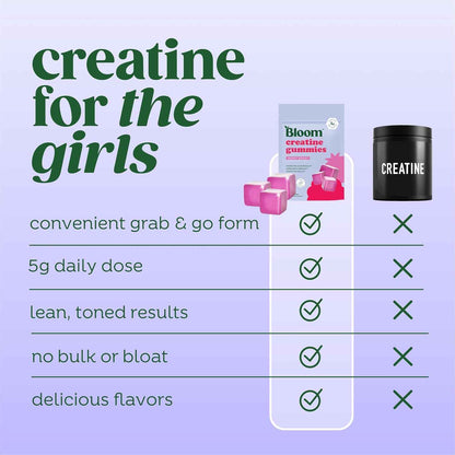 Bloom Creatine Monohydrate Gummies, 5g Per Serving, Sugar Free Creatine Gummy for Workout, Strength, Cognitive Health & Lean Muscle Support, Gluten Free & Non GMO, Berry Boost,