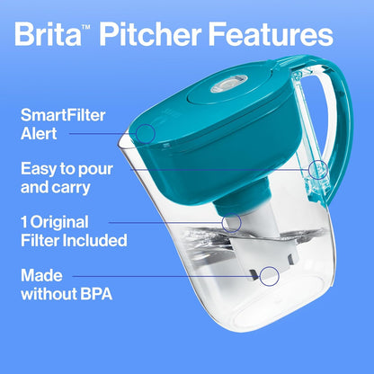 Brita_Metro_Water_Filter_Pitcher_with_SmartLight_Change_Indicator,_BPA-Free,_Replaces_1,800_Plastic_Water_Bottles_a_Year,_Lasts_Two_Months,_Includes_1_Filter,_Small_-_6-Cup_Capacity,_Turquoise
