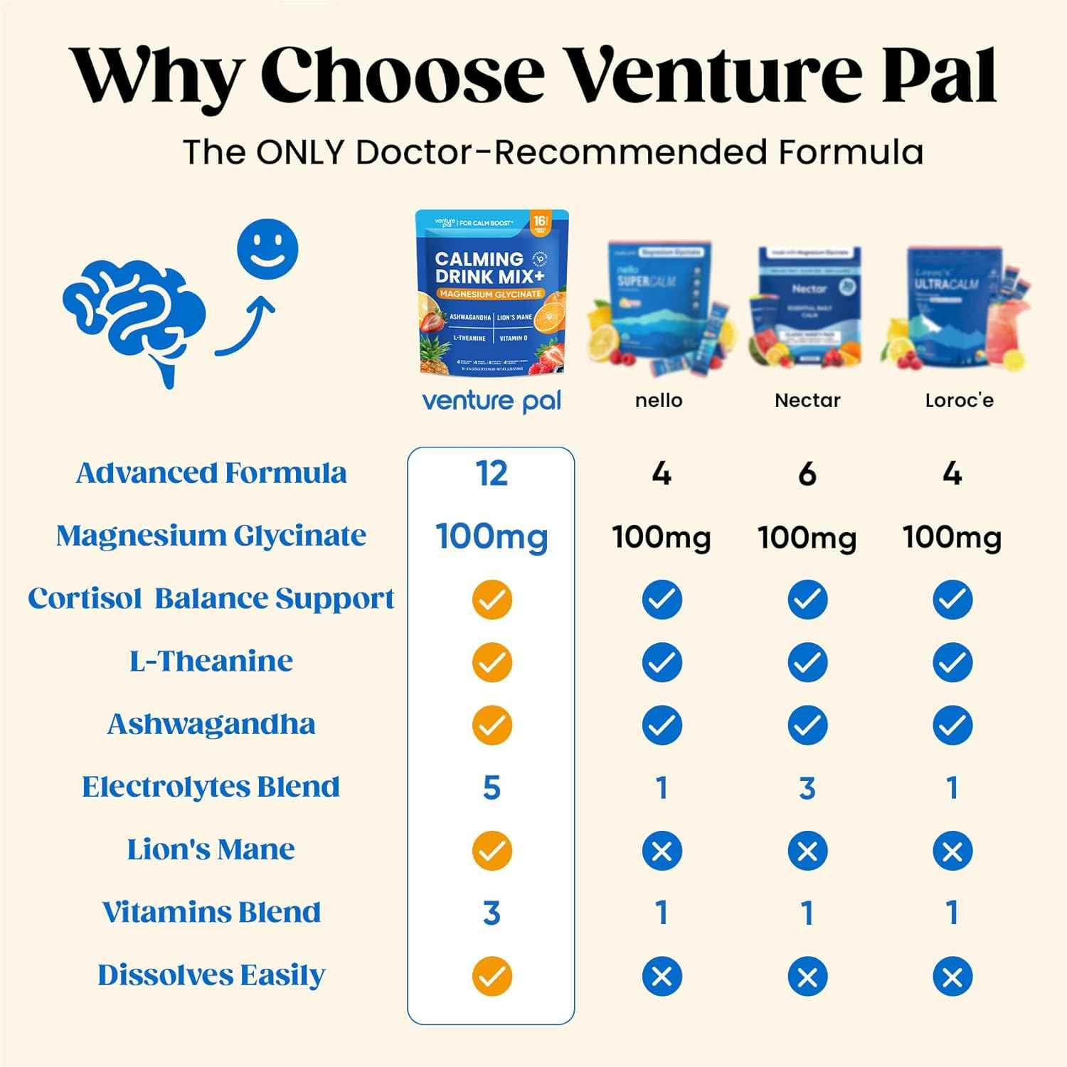 Venture Pal Calm Drink Mix, 12-in-1 Cortisol Reducer and Sleep Aid with Magnesium Glycinate, Ashwagandha, L-Theanine,Vitamin D, Calm Magnesium Powder for Relax & Focus, No Sugar, Non GMO