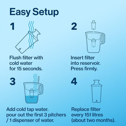 Brita_Standard_Water_Filter,_BPA-Free,_Replaces_1,800_Plastic_Water_Bottles_a_Year,_Lasts_Two_Months_or_40_Gallons,_Includes_1_Filter,_Kitchen_Essential