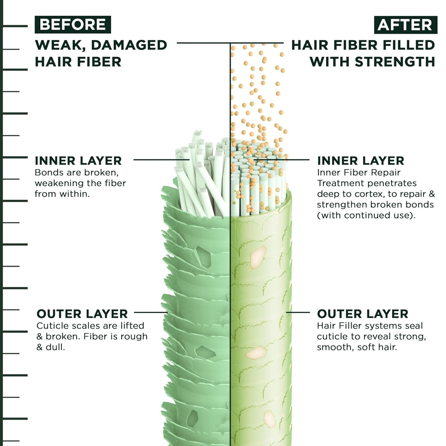 Garnier_Fructis_Hair_Filler_Bonding_Inner_Fiber_Rinse_Out_Pre_Shampoo_Treatment_With_Bond_Repair_Complex,_10.1_Fl_Oz,_1_Count