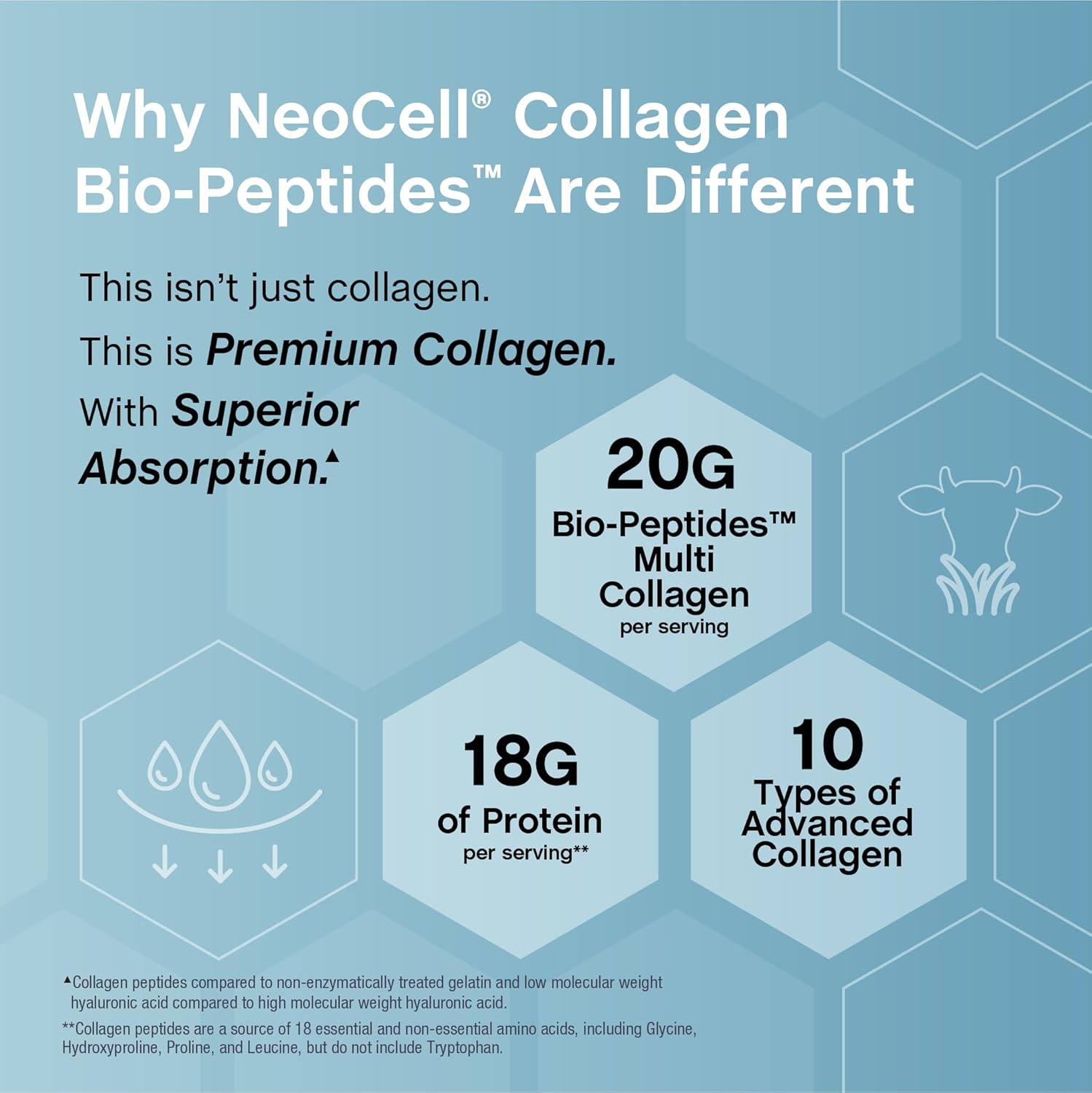 NeoCell_Multi_Collagen_Bio-Peptides_Powder_|_22oz_|_Advanced_with_Hyaluronic_Acid_and_Vitamin_C_|_10_Super_Types_of_Collagen_|_Superior_Absorption_|_Grassfed_Protein_Supplement