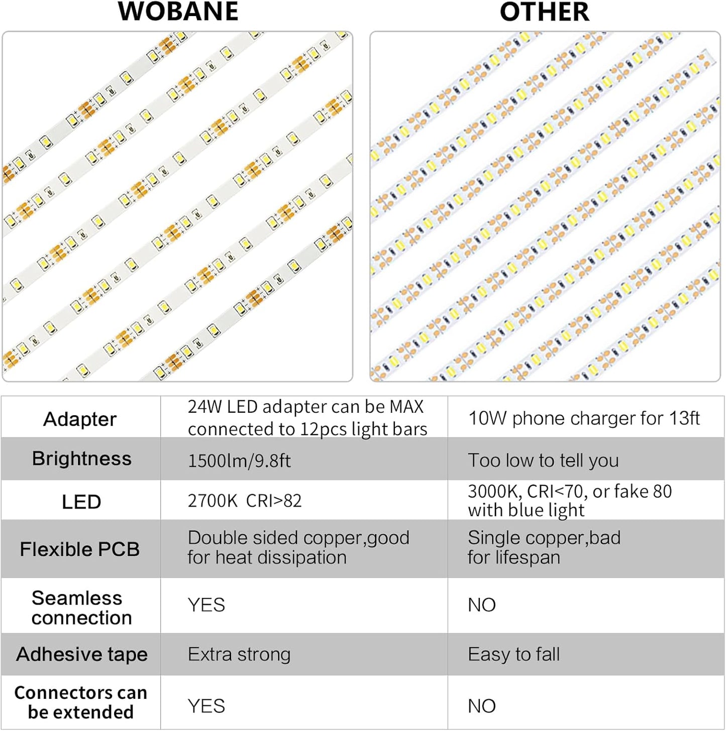 WOBANE_Under_Cabinet_LED_Lighting_Kit,_6_PCS_Dimmable_LED_Strip_Lights_with_Remote_Control_Dimmer,_24W_Adapter,_Hidden_2700K_Warm_White/_Natural_White_Set,_Bright_1500lm,_Timing,_Kitchen,_Counter,_Shelf,_Showcase