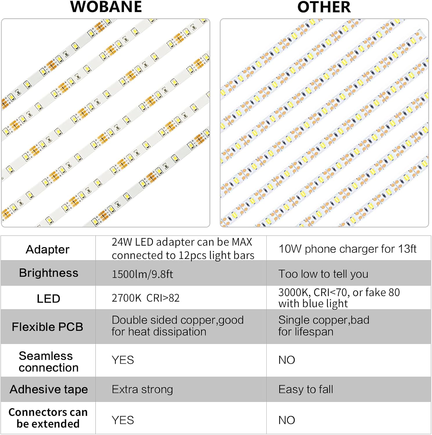 WOBANE_Under_Cabinet_LED_Lighting_Kit,_6_PCS_Dimmable_LED_Strip_Lights_with_Remote_Control_Dimmer,_24W_Adapter,_Hidden_2700K_Warm_White/_Natural_White_Set,_Bright_1500lm,_Timing,_Kitchen,_Counter,_Shelf,_Showcase