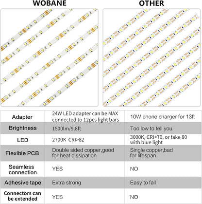 WOBANE_Under_Cabinet_LED_Lighting_Kit,_6_PCS_Dimmable_LED_Strip_Lights_with_Remote_Control_Dimmer,_24W_Adapter,_Hidden_2700K_Warm_White/_Natural_White_Set,_Bright_1500lm,_Timing,_Kitchen,_Counter,_Shelf,_Showcase