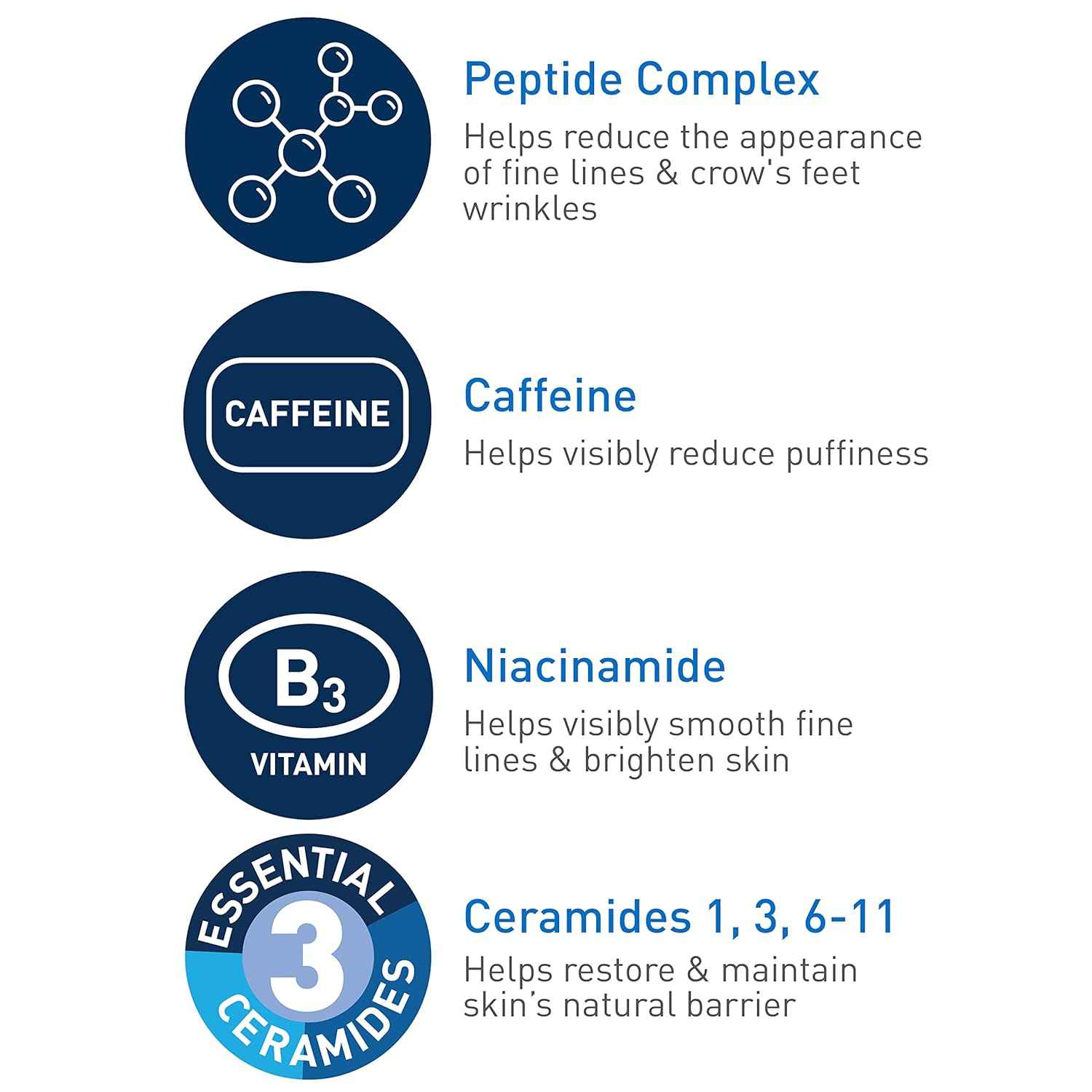 CeraVe Skin Renewing Eye Cream For Wrinkles, Under Eye Cream With Peptides + Caffeine + Niacinamide, For Wrinkles & Crows Feet, Paraben Free & Opthalmologist Tested