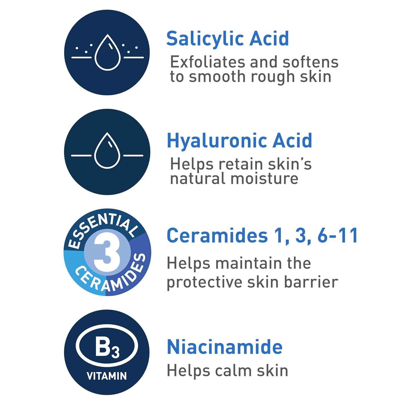 CeraVe Renewing Salicylic Acid Cleanser, Formulated With Hyaluronic Acid, Niacinamide, & Ceramides, Gentle BHA Exfoliating Face Wash Smoothes & Softens Skin, Non Comedogenic & Fragrance Free