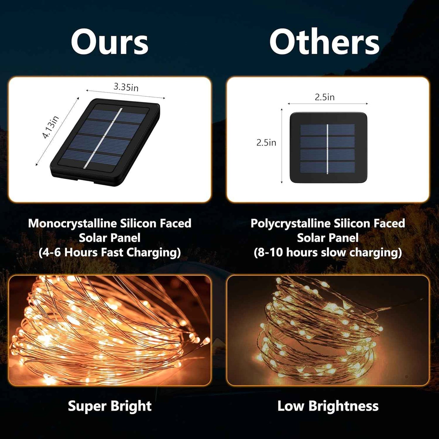 Lumify 2-Pack Solar Fairy Lights – Thoughtful Housewarming Gift and Birthday Present for Her