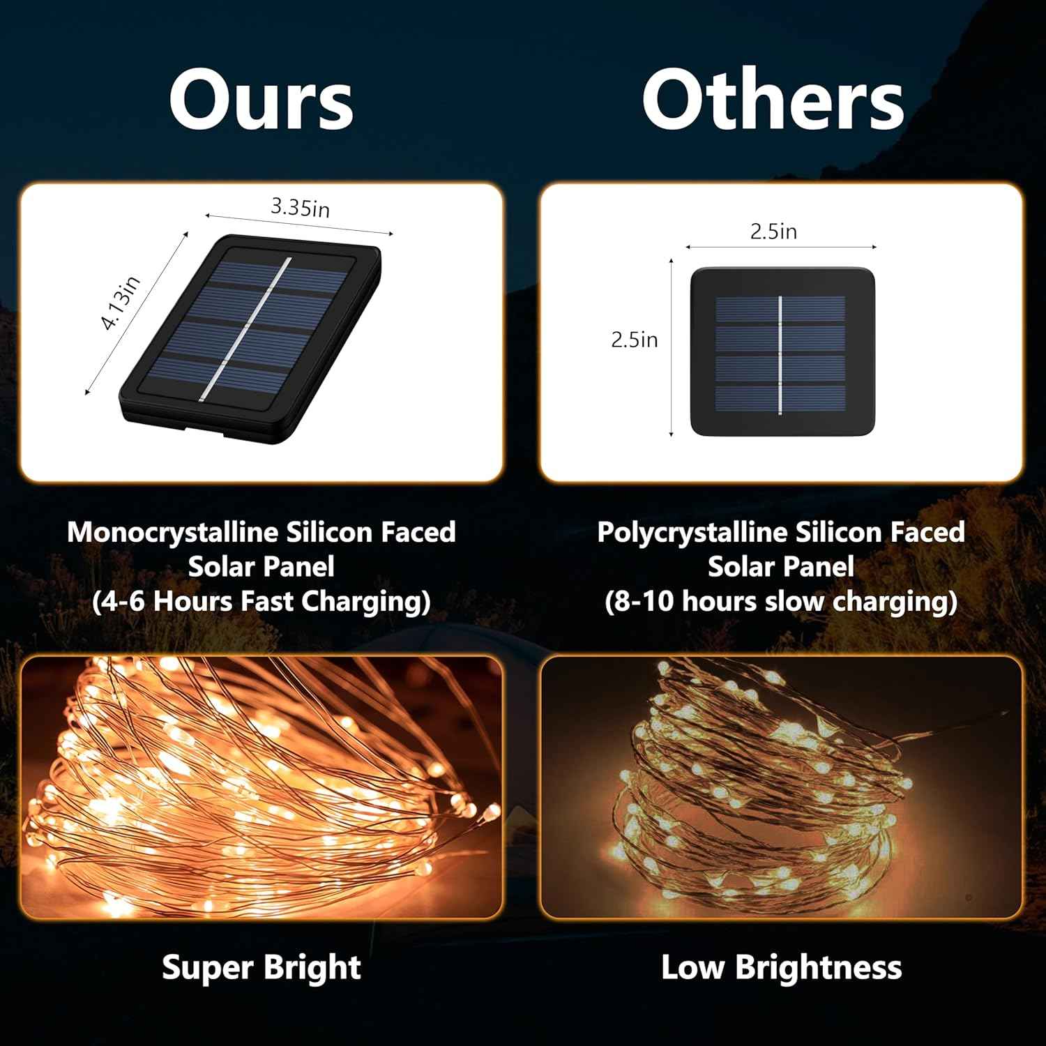 Lumify 2-Pack Solar Fairy Lights – Thoughtful Housewarming Gift and Birthday Present for Her