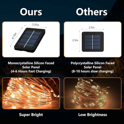 Lumify 2-Pack Solar Fairy Lights – Thoughtful Housewarming Gift and Birthday Present for Her