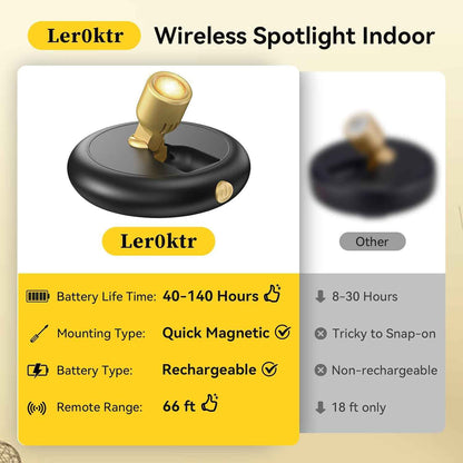 LUMIORA Rechargeable Mini Spotlight for Housewarmings, Thoughtful Gift for Plant Lovers and Gallery Wall Collectors
