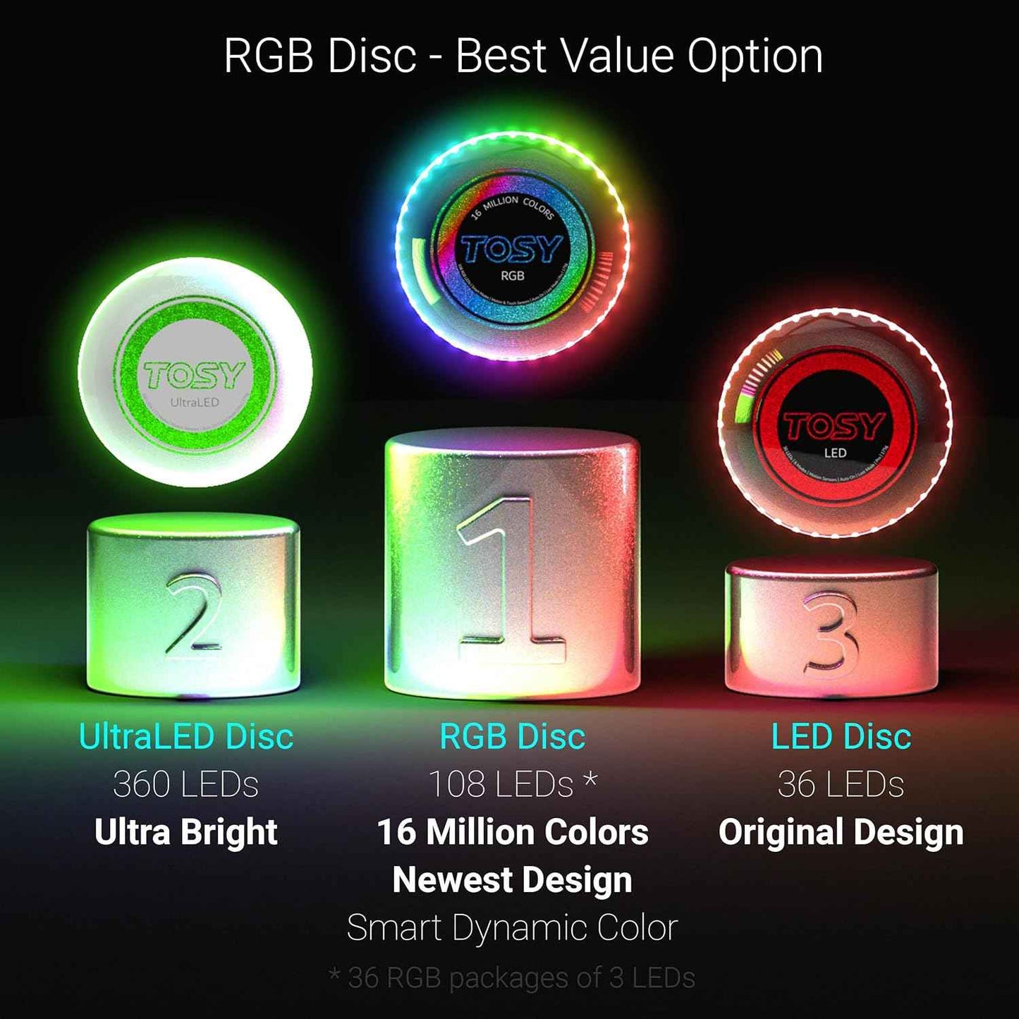 TOSY Flying Disc - 108 RGB Multicolor or 36 Monocolor LEDs, Super Bright, Smart Modes, Easter Basket Stuffers Gift, Camping Toy for Kid/Teen/Adult, Auto Light Up, Rechargeable, Waterproof, 175g