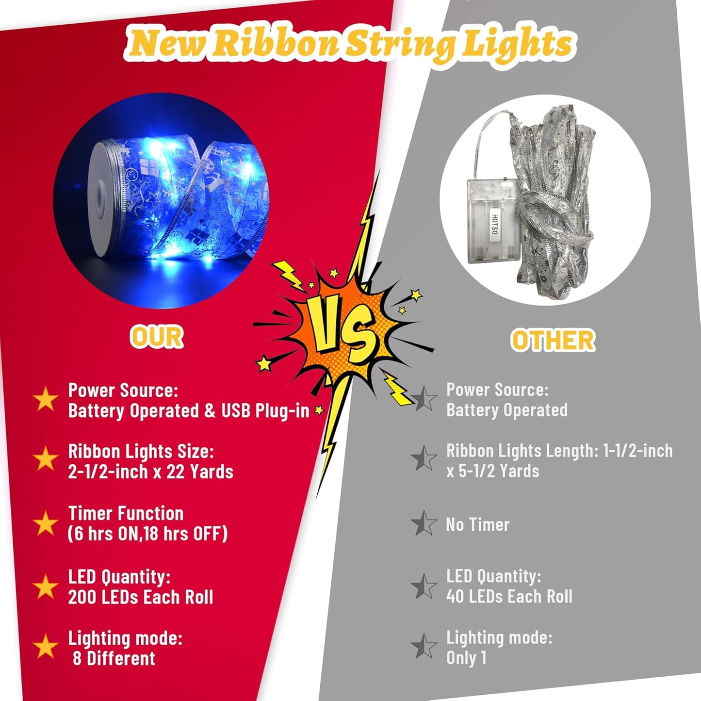 Christmas_Decorations_-_2.5Inch_x_66Ft_200_Led_Christmas_Tree_Ribbon_Lights_with_8_Lighting_Modes,_Battery_Operated_&_USB_Powered_Fairy_String_Lights_with_Timer_for_Xmas_Tree_Decor
