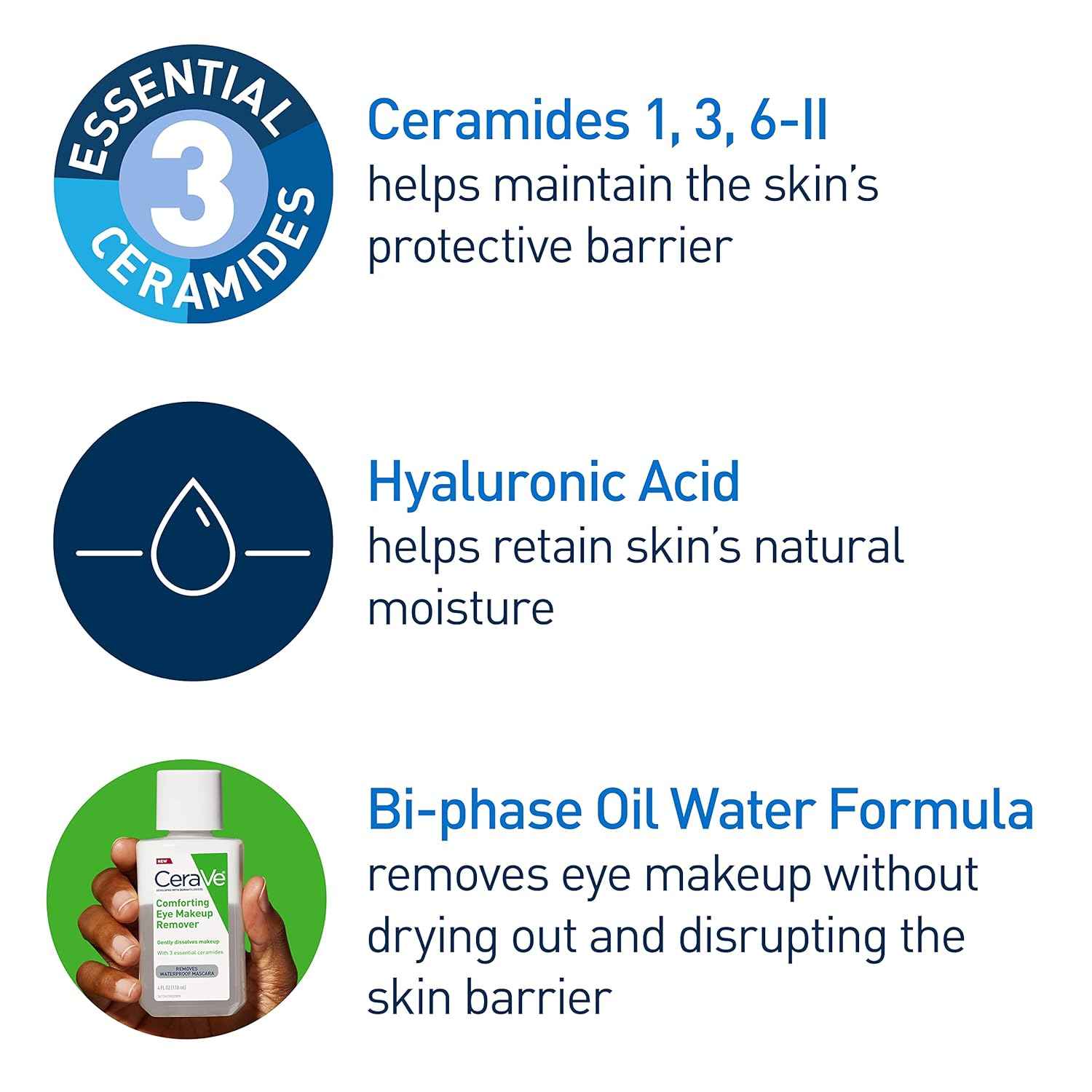 CeraVe Eye Makeup Remover with Hyaluronic Acid and Ceramides, Waterproof, Non-Comedogenic, Fragrance Free, Non-Greasy & Ophthalmologist Tested, 4 Ounces
