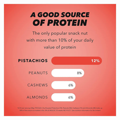 Wonderful_Pistachios_No_Shells,_Chili_Roasted_Nuts,_11_Ounce_Resealable_Bag,_Protein_Snacks,_Gluten_Free,_Healthy_Snacks