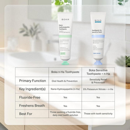 Boka_Fluoride_Free_Toothpaste,_Nano_Hydroxyapatite_Toothpaste,_Appropriate_for_Sensitive_Teeth_-_for_Adult_Oral_Care_-_Coco_Ginger_Flavor,_4_Fl_Oz_1Pk