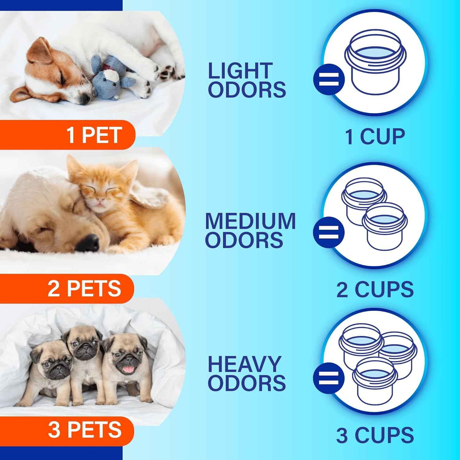 Febreze Laundry Detergent Additive for Pet Supplies, Maximum Strength In Wash Pet Odor Eliminator, Designed to Remove Tough Odors in Fabrics and Clothing in a Single Wash, Fresh Scent, 98 fl oz