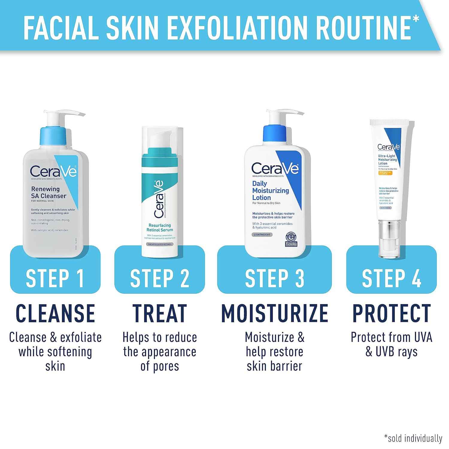 CeraVe Renewing Salicylic Acid Cleanser, Formulated With Hyaluronic Acid, Niacinamide, & Ceramides, Gentle BHA Exfoliating Face Wash Smoothes & Softens Skin, Non Comedogenic & Fragrance Free